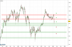 IBEX35 INDEX - Hebdomadaire