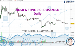 DUSK NETWORK - DUSK/USD - Daily