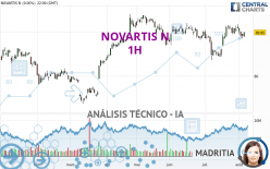 NOVARTIS N - 1H