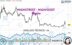 HIGHSTREET - HIGH/USDT - Diario