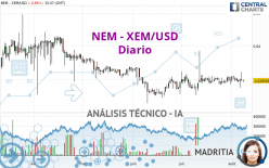 NEM - XEM/USD - Diario