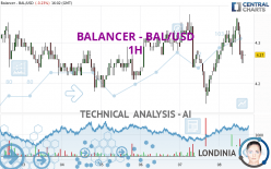 BALANCER - BAL/USD - 1H