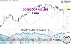 CONOCOPHILLIPS - 1 uur