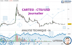 CARTESI - CTSI/USD - Journalier