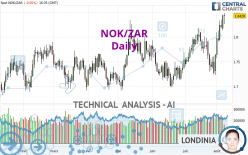 NOK/ZAR - Daily