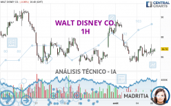 WALT DISNEY CO. - 1H