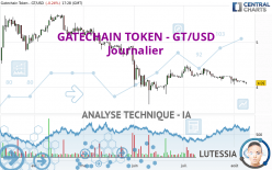 GATECHAIN TOKEN - GT/USD - Journalier