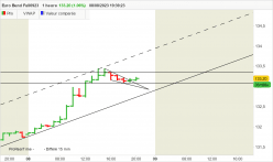 EURO BUND FULL0624 - 1H