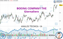 BOEING COMPANY THE - Daily