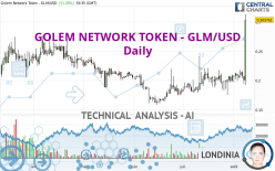 GOLEM NETWORK TOKEN - GLM/USD - Daily