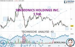 SENSEONICS HOLDINGS INC. - 1 Std.