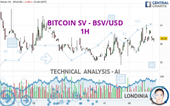 BITCOIN SV - BSV/USD - 1H