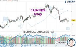 CAD/NOK - Täglich