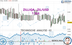 ZILLIQA - ZIL/USD - 1 Std.