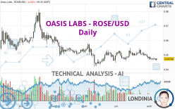 OASIS LABS - ROSE/USD - Daily