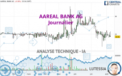 AAREAL BANK AG - Journalier