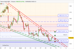 GOLD - USD - 2 Std.