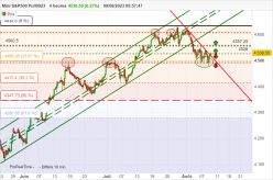 S&P500 - MINI S&P500 FULL0624 - 4 Std.