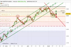 S&amp;P500 - MINI S&amp;P500 FULL0625 - 4H