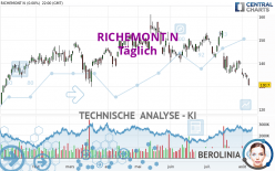 RICHEMONT N - Daily