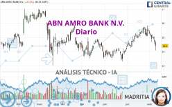 ABN AMRO BANK N.V. - Journalier