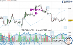 JPY/HKD - 1H