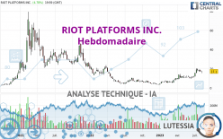 RIOT PLATFORMS INC. - Settimanale