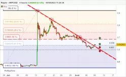 RIPPLE - XRP/USD - 4H