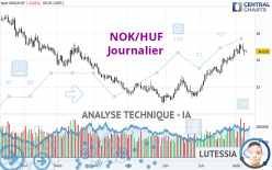 NOK/HUF - Journalier