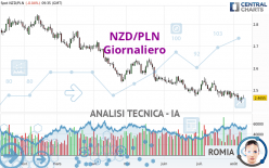 NZD/PLN - Diario