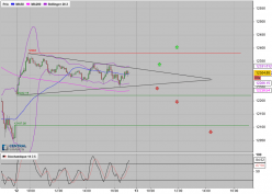 DAX40 PERF INDEX - 5 min.