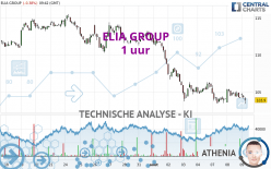 ELIA GROUP - 1 uur