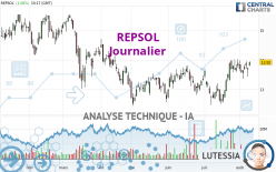 REPSOL - Täglich