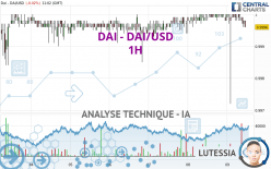 DAI - DAI/USD - 1H