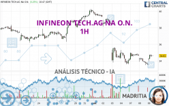 INFINEON TECH.AG NA O.N. - 1H