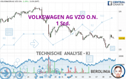 VOLKSWAGEN AG VZO O.N. - 1 Std.