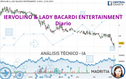 IERVOLINO & LADY BACARDI ENTERTAINMENT - Diario