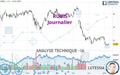 RUBIS - Daily