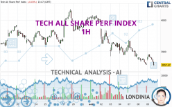 TECH ALL SHARE PERF INDEX - 1H