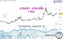 UTRUST - UTK/USD - 1 Std.