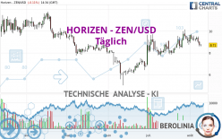 HORIZEN - ZEN/USD - Täglich