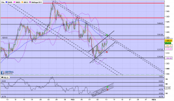 GOLD - USD - 4H