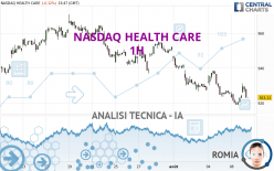 NASDAQ HEALTH CARE - 1H