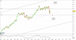 CAC CONS DISCR - Journalier