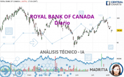 ROYAL BANK OF CANADA - Diario