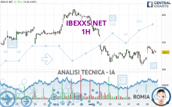 IBEXX5 NET - 1H