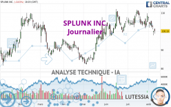 SPLUNK INC. - Journalier