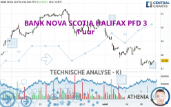 BANK NOVA SCOTIA HALIFAX PFD 3 - 1 uur