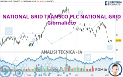 NATIONAL GRID TRANSCO PLC NATIONAL GRID - Giornaliero