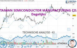 TAIWAN SEMICONDUCTOR MANUFACTURING CO. - Journalier